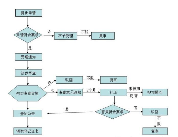 集成電路布圖設(shè)計登記 守護芯片創(chuàng)新的法律之盾