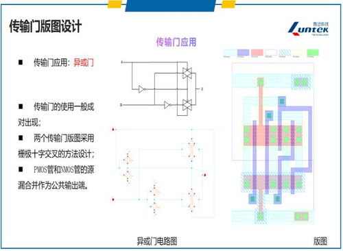 集成電路設(shè)計與驗(yàn)證中級師資培訓(xùn)圓滿落幕，期待與行業(yè)精英再會