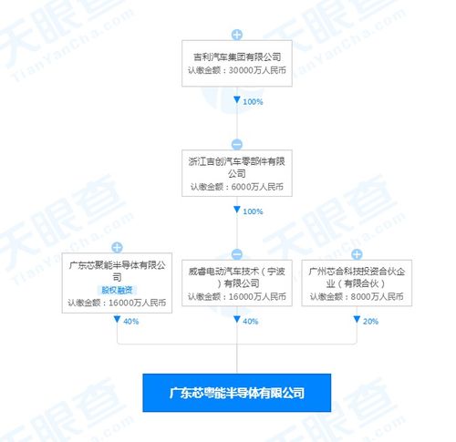 吉利關聯(lián)公司投資成立半導體公司,注冊資本4億元